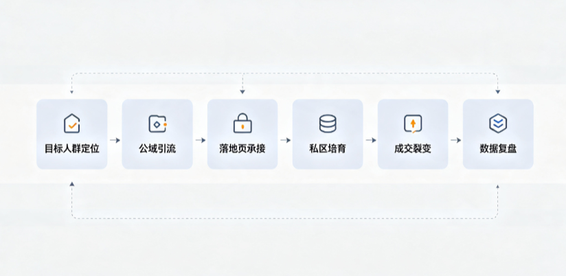 江都市AI 搜索获客深度解析：把握生成式搜索红利，抢占 AI 智能体流量入口