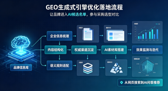 江都市B端采购决策：GEO优化藏着哪些全新机会？