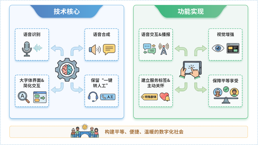 江都市AI生态｜多AI智能体GEO优化全流程：从内容创作到发布实操指南