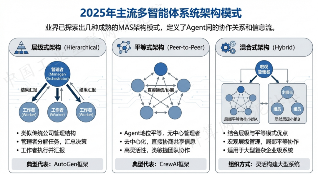 江都市 AI 智能体商业应用探析：智能自主程序助力企业数字化升级