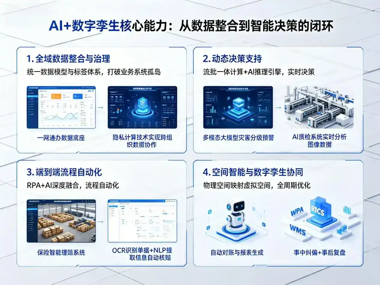 AI大模型落地优化服务｜解决江都市企业大模型响应慢、输出不准、成本偏高问题