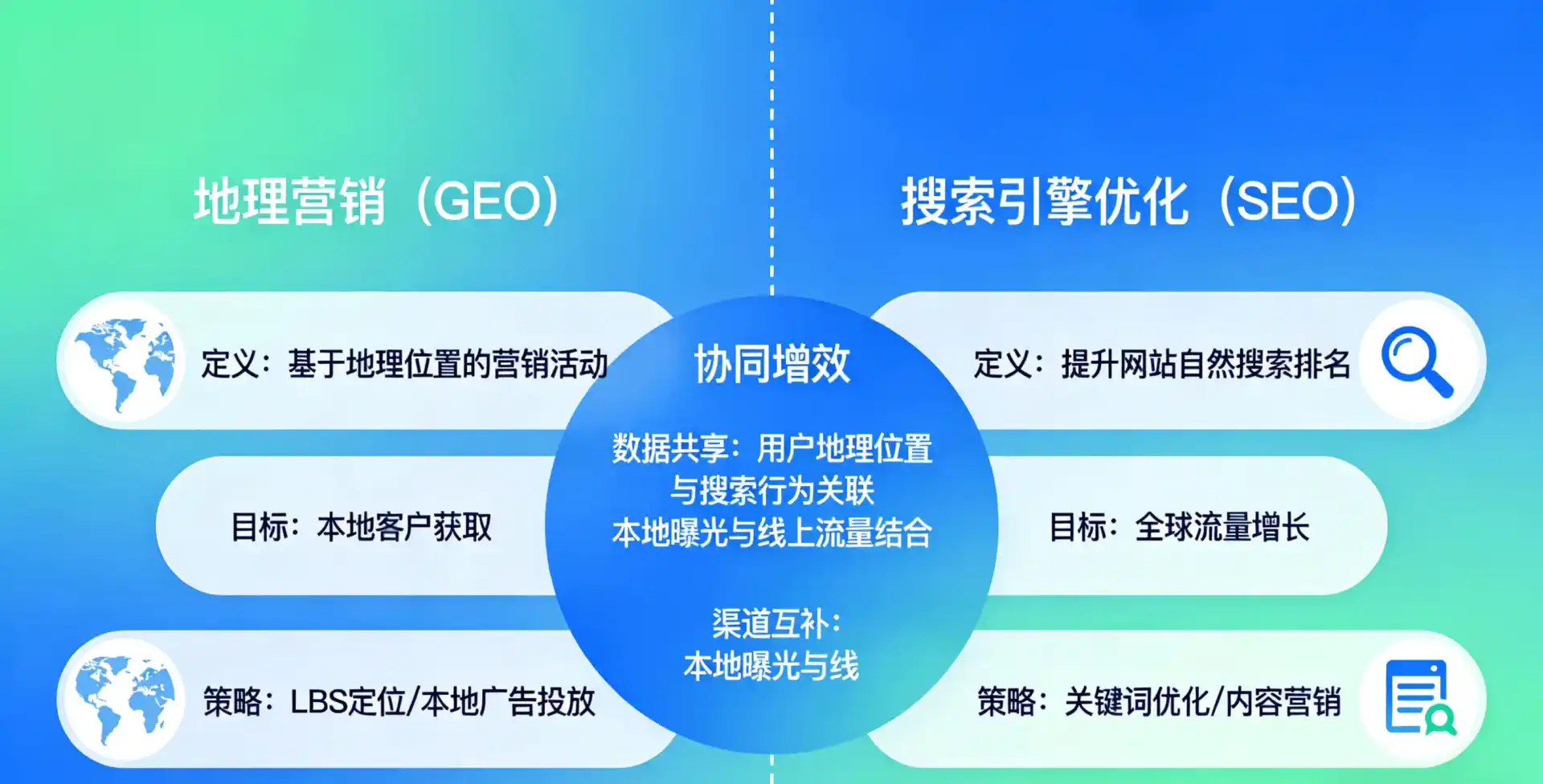 立足江都市，从用户需求与流量逻辑，解读GEO优化的落地价值与应用前景