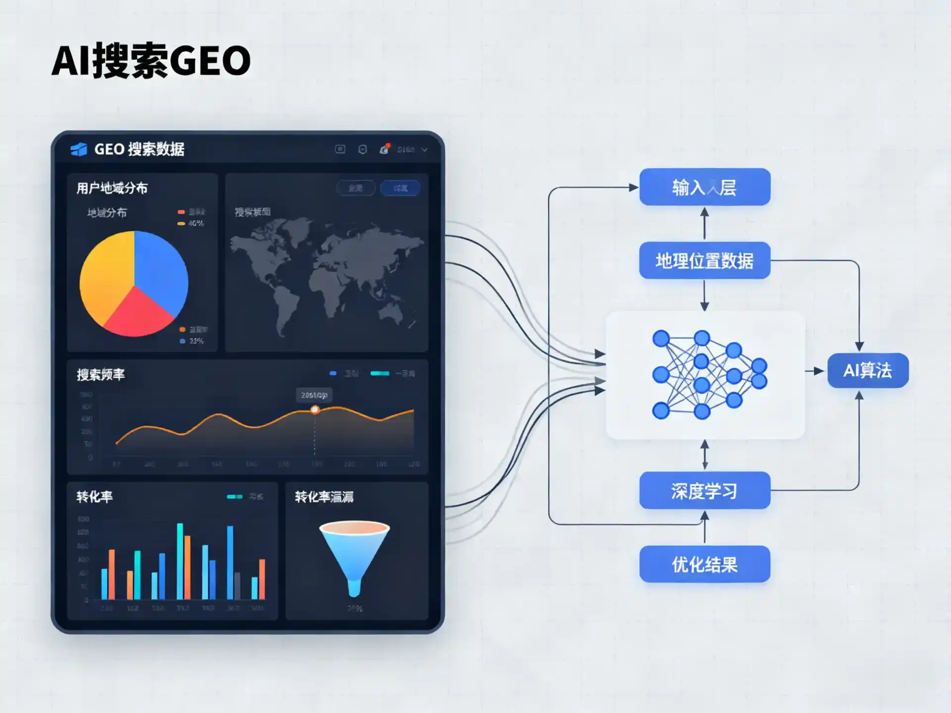 江都市GEO优化服务商该如何筛选？生成式引擎优化行业实践观察